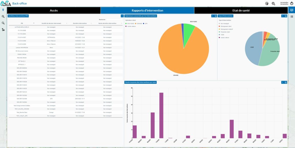 Vue du back-office de la solution iSIA