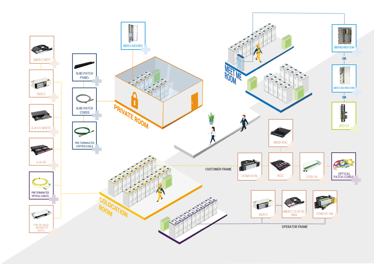 Datacenter (EN)