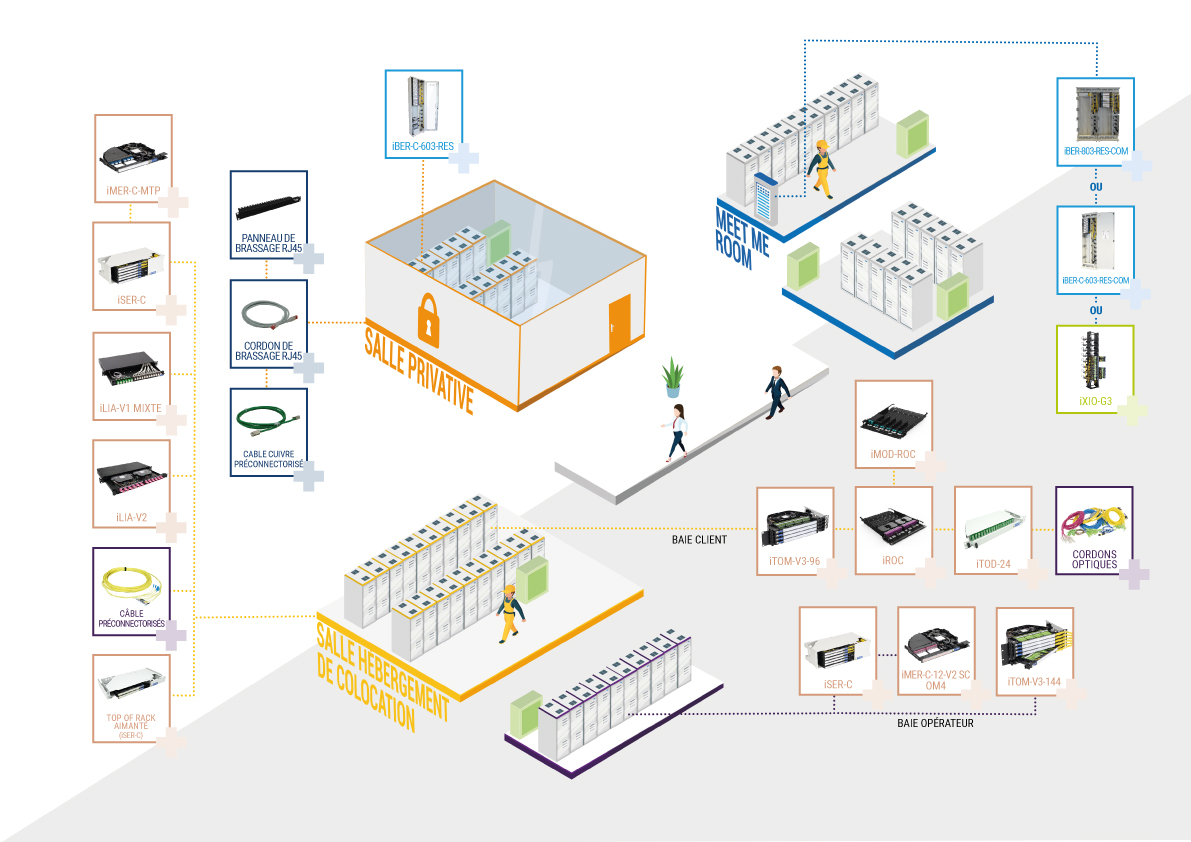 Datacenter (FR)