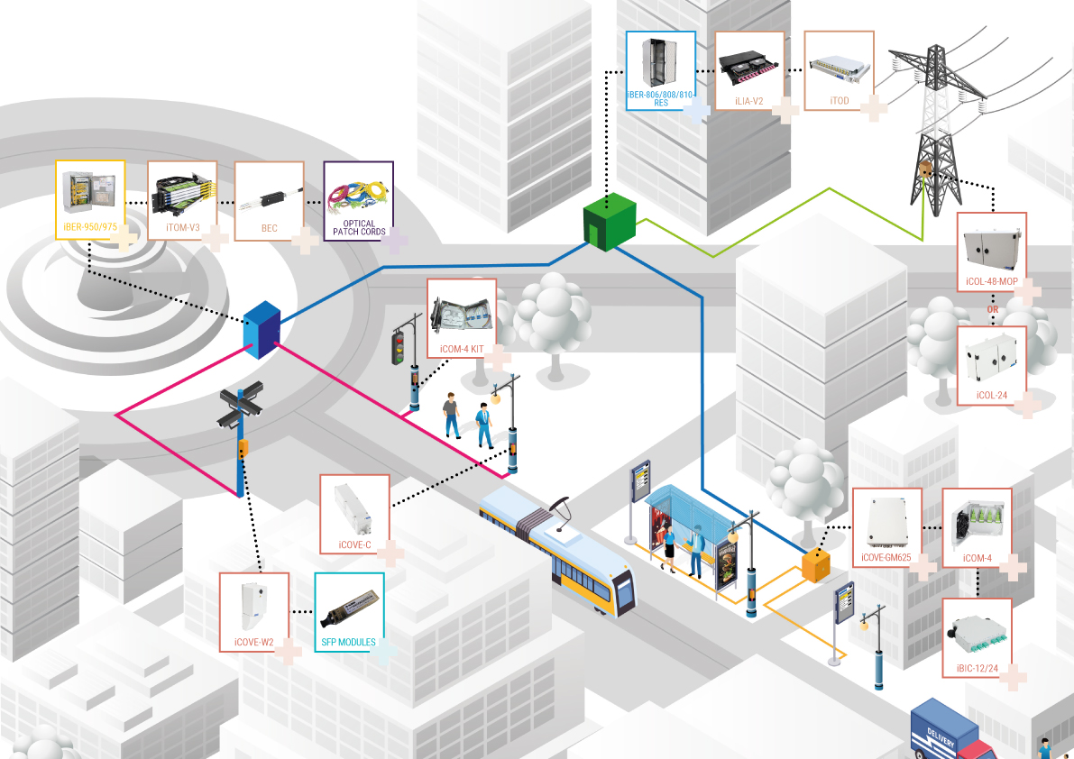 Smart City (EN)